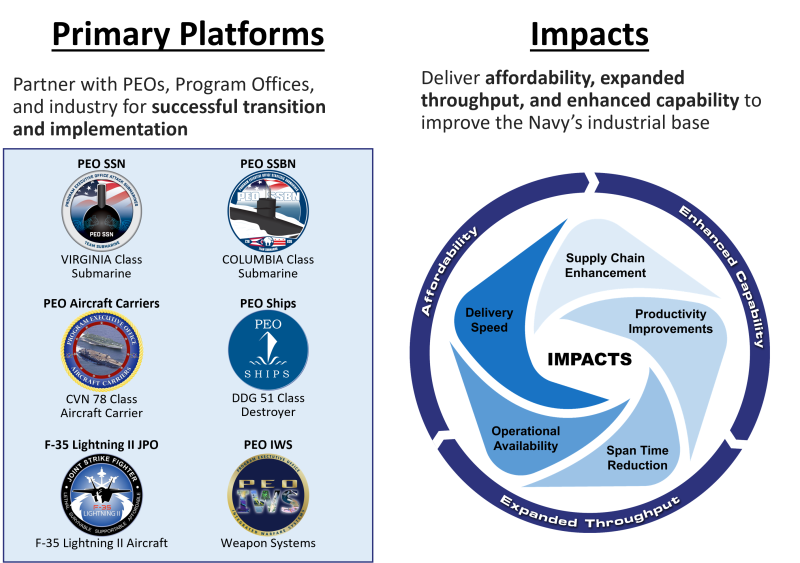 A graphic that lists Navy ManTech's platforms and impacts — the paragraphs on this page detail this information.