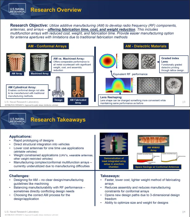 Presentation at the NATO Science and Technology Board (STB) event in Helsinki, Finland, Sep. 18-22, on utilizing additive manufacturing (AM) for radio frequency (RF) applications. Her research receives funding from the Office of Naval Research.
