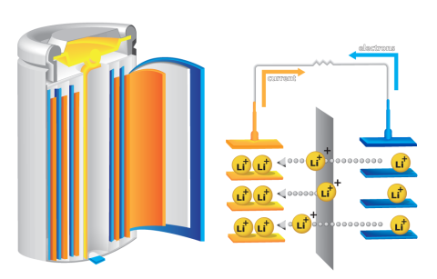 Lithium Batteries