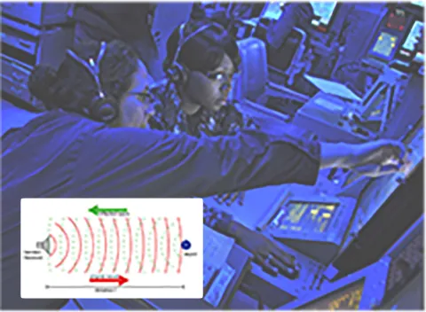 Sound Navigation and Ranging (SONAR)