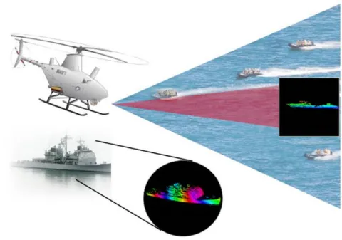 Advanced Capabilities Integration