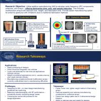 Presentation at the NATO Science and Technology Board (STB) event in Helsinki, Finland, Sep. 18-22, on utilizing additive manufacturing (AM) for radio frequency (RF) applications. Her research receives funding from the Office of Naval Research.